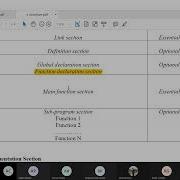 User Defined Functions C Programming Bachelor In Engineering Lecture 1