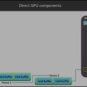Vulkan From ZERO To HERO 2 10 CommandBuffer