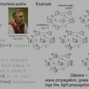 Dijkstra S Alg Adjacency Matrix Basic Logistics Algorithms Linkoping U