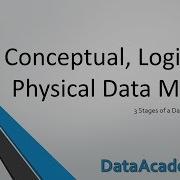 Conceptual Logical Physical Data Models