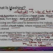 Book Java OOP And Data Structures Chapter 21 Video 1