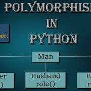 Polymorphism In Python 2023 Polymorphism CodersArcade