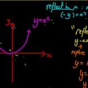 Transformations Of Cubic Graphs