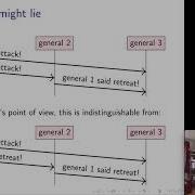 Distributed Systems 2 2 The Byzantine Generals Problem
