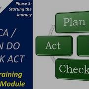 PDCA Plan Do Check Act Видео 8 из 36 Модуль системы бережливого обучения этап 3