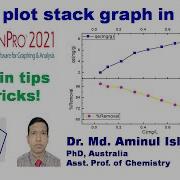 How To Plot Stack Graph In OriginPro