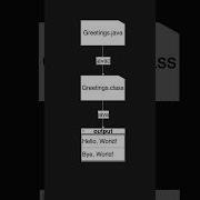 The Life Cycle Of A Java Program Coding Programming Java Lifecycle Tutorial Beginner