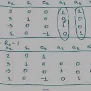 The Two Phase Simplex Method An Example