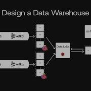 Design A Data Warehouse System Design