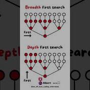 Breadth And Depth First Search