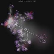 CNI Genie Development History Gource Git Visualization