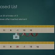 Inserting Element At Given Position In Array Based List In Java