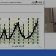 Multi Dimensional Bisection Method Dr Daniel Bachrathy