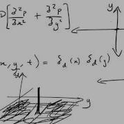 Solution To The 2D Diffusion Equation