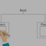 Firebase For Android Development Knowing Data Model Packtpub Com