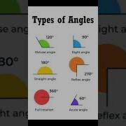 Types Of Angles Angles Name In Hindi And English Angles Maths Mathematics Mathstricks