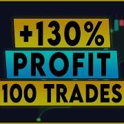 Highly Profitable DEMA SuperTrend Trading Strategy