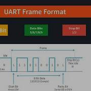 UART Programming Atmega8 Atmega16 32 1