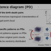 SII 2022 Navigation Style Classification Using Persistent Homology