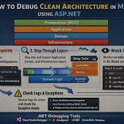 How To Debug Clean Architecture In ASP NET Core MVC Step By Step Guide For Beginners