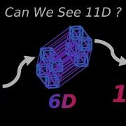 1D 2D 3D 4D 5D 6D 7D 8D 9D 10D 11D Visualization