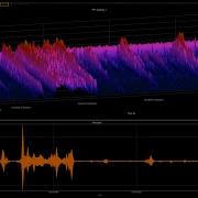 Dewesoft X Data Acquisition Software The New 3D Graph Widget