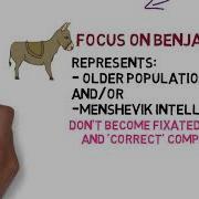 Animal Farm GCSE Chapter 3