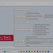 Selenium Java Biggest Course With Live Projects And Frameworks Free On Youtube