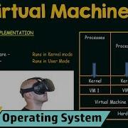 Virtual Machines