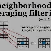 Smoothing Techniques Image Processing 4 HBY Academic