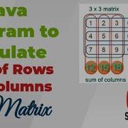 Sum Of Rows And Columns Of Matrix In Java 2D Array