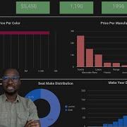 Создайте простую интерактивную панель мониторинга с помощью Google Data Studio
