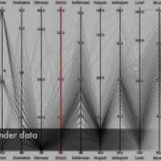 Parallel Coordinates