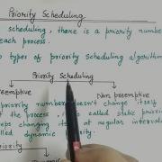 Non Preemptive Priority Scheduling Priority Scheduling Algorithm In OS With Example