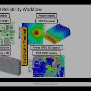 Electronics Reliability Workflow Demo