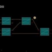 Introduction To Maya Dependency Graph Programming