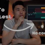 How To Backtest On Tradingview In 2026 No Coding