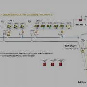 AGV Material Handling Simulation
