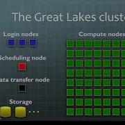 Introduction To Supercomputing Workshop Part 1