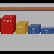 Let S Manipulate DOM With Python