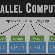 FreeFEM 10 Parallel Programming And Message Passing Interface MPI