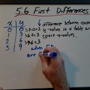 5 5 First Differences Grade 9 Academic MPM1D