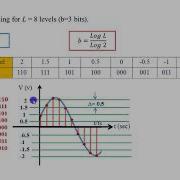 Chapter 3 Quantization Encoding Part 2