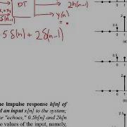 Example On Evaluation Of Convolution Sum Part 9