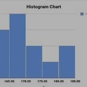 How To Create Histogram Chart Graph In Google Docs