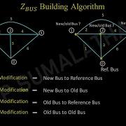 Zbus Building Algorithm