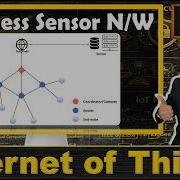 Wireless Sensor Networks WSN Explained Architecture Basics Characteristics And Examples