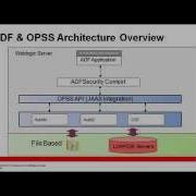 ADF Security