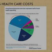 Health Care Financing
