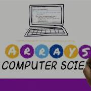 AP Computer Science A Unit 6 Arrays